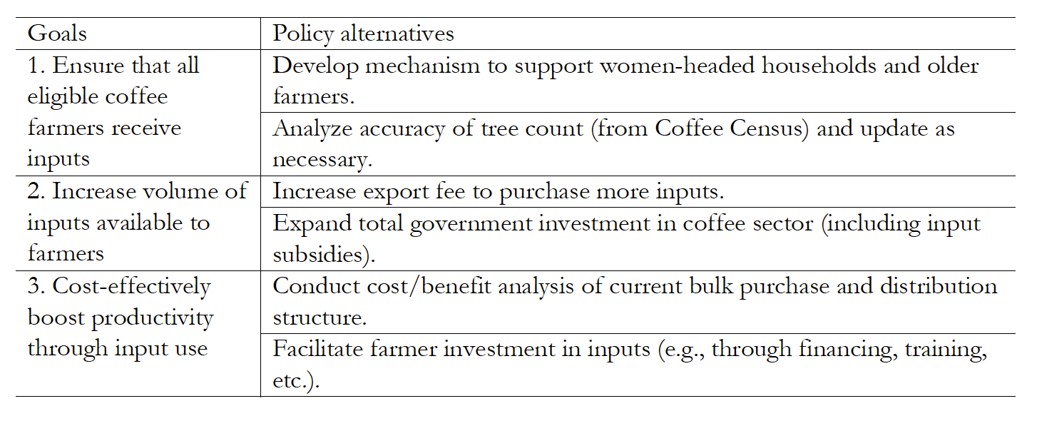 FSP Research Paper 112-ABSTRACT-table